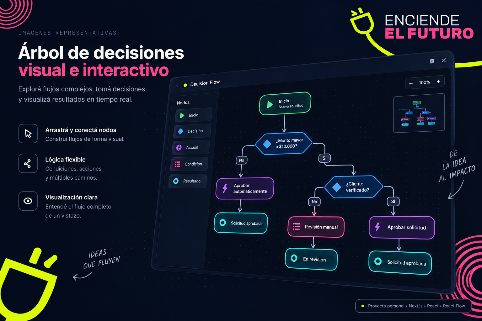 Representación del motor visual de decisiones